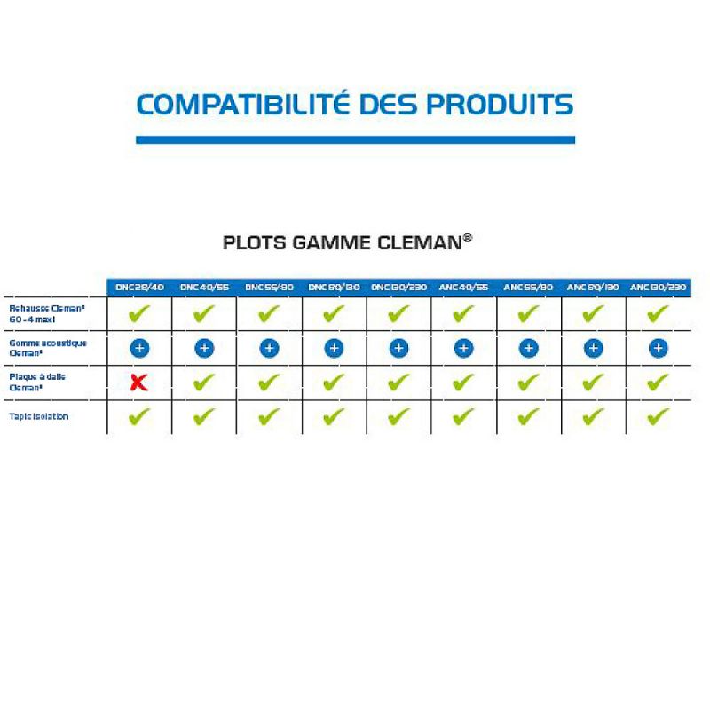 Plot réglable H40-55 autonivelant Cleman pour terrasse dalle