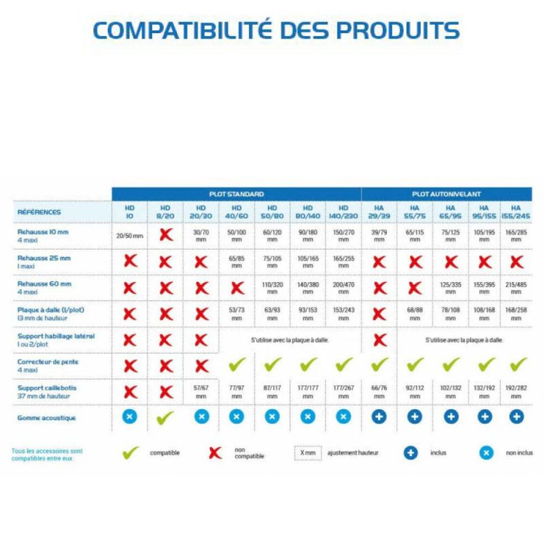 Plot autonivelant 155-245mm Jouplast - Terrasse dalle ou caillebotis