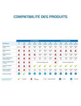 Plot dalle réglable 8 -20 mm JOUPLAST