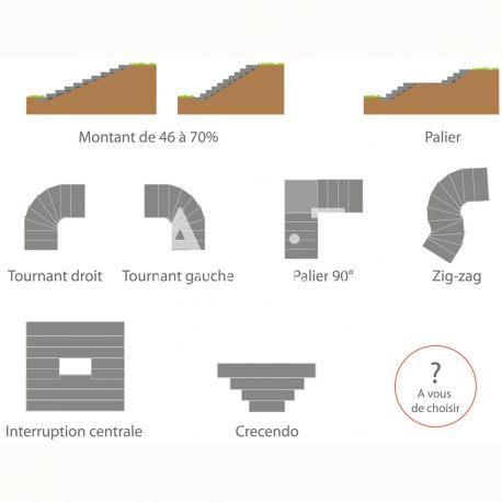 Possibilité de formes avec Modulesca