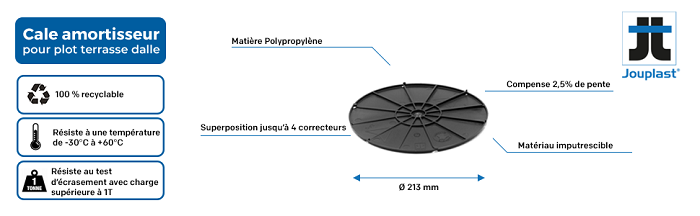 Correcteur de pente 2,5% pour plot dalle Jouplast