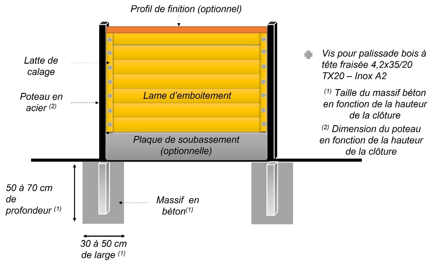 croquis de pose d'une clôture en bois par emboîtement